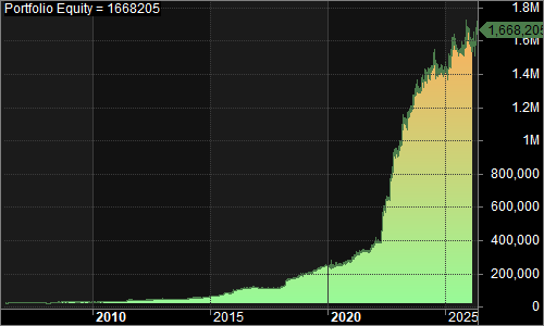 NQSimple portfolio equity chart